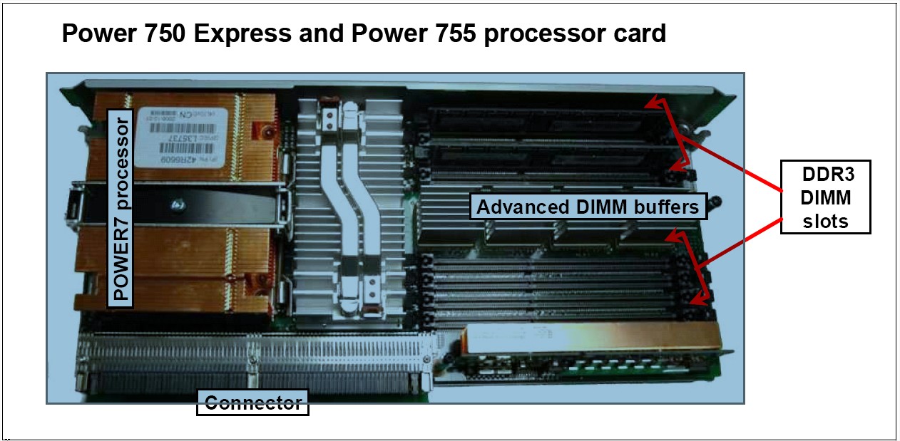 Processor card for Power 750 Express and Power 755 systems.jpg