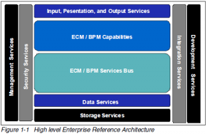 Enterprise Reference Architecture