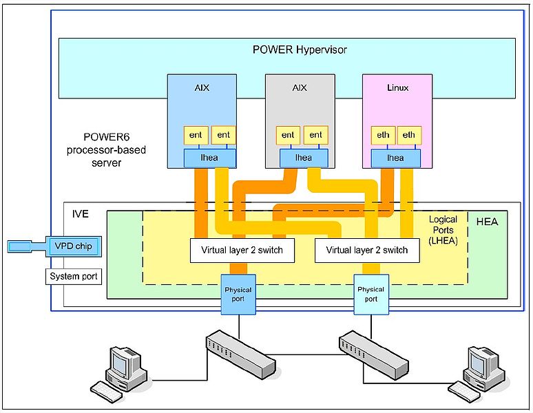 File:IVE logical components diagram.jpg