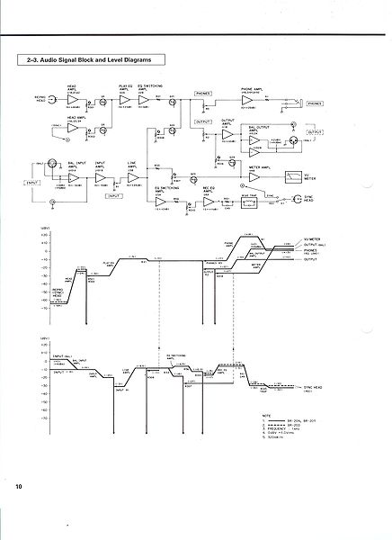 File:Tascam BR-20 level diagram.JPG