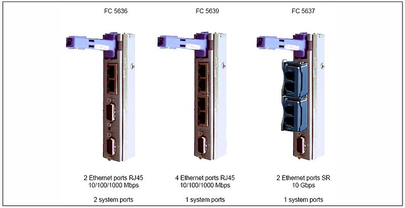File:IVE physical port connectors according to IVE feature codes.jpg