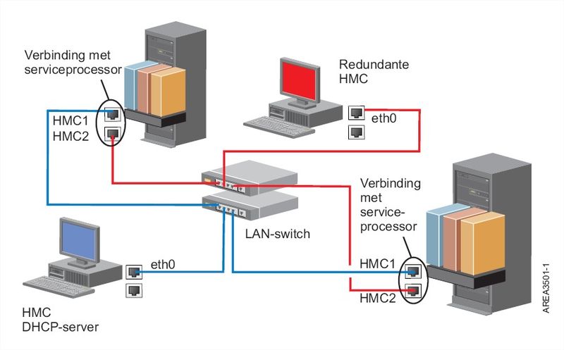 File:HMC as DHCP-server.jpg