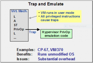 Virtualization -Trap and emulate.png