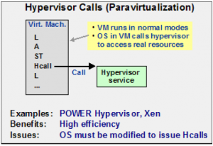 Virtualization - Hypervisor calls (Paravirtualization).png