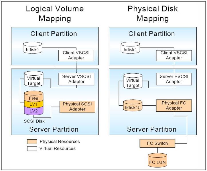 File:Logical versus physical drive mapping.jpg